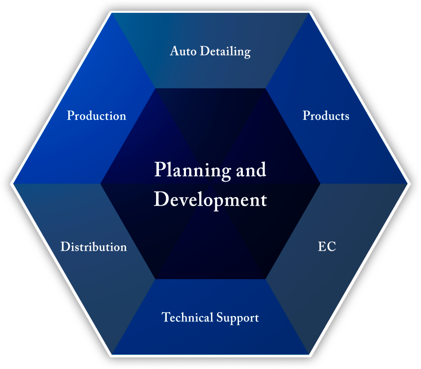 planning and development 企画・開発